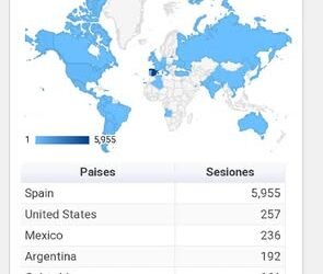 Primer año de DIEM con una espectacular difusión por el mundo